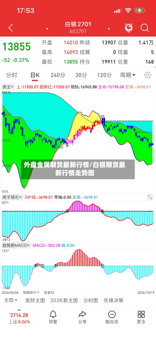 外盘金属期货最新行情/白银期货最新行情走势图