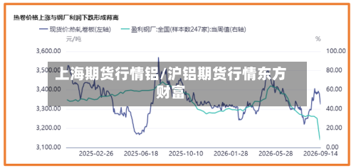 上海期货行情铝/沪铝期货行情东方财富