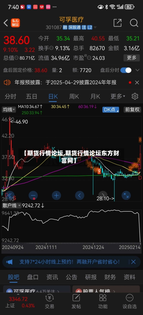 【期货行情论坛,期货行情论坛东方财富网】