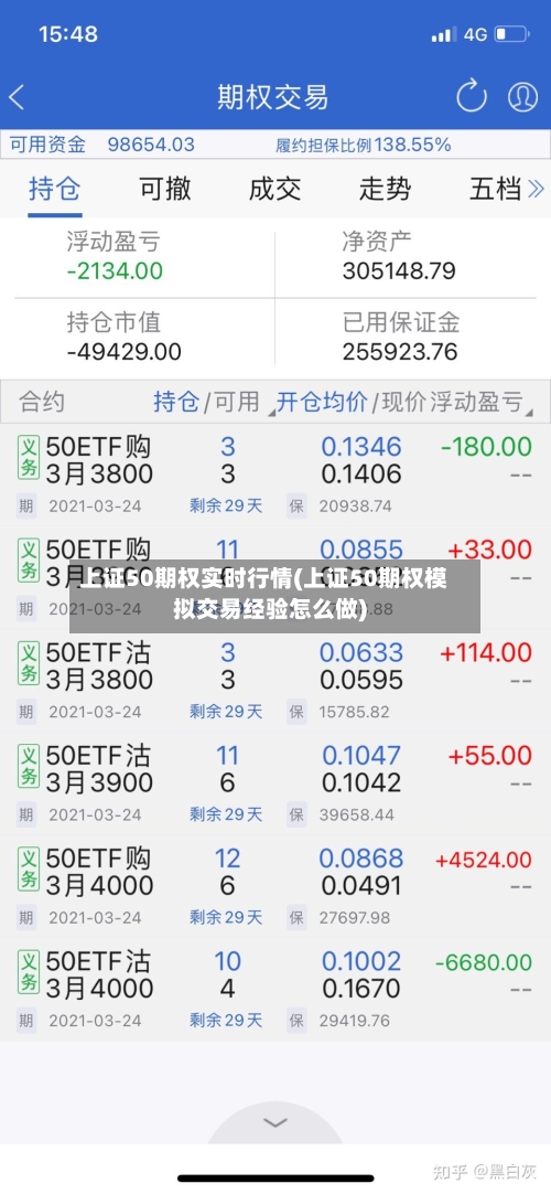 上证50期权实时行情(上证50期权模拟交易经验怎么做)