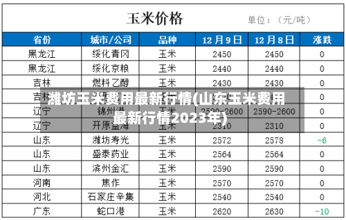 潍坊玉米费用最新行情(山东玉米费用最新行情2023年)