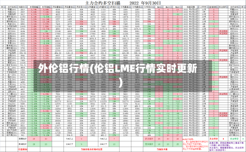 外伦铝行情(伦铝LME行情实时更新)-第2张图片