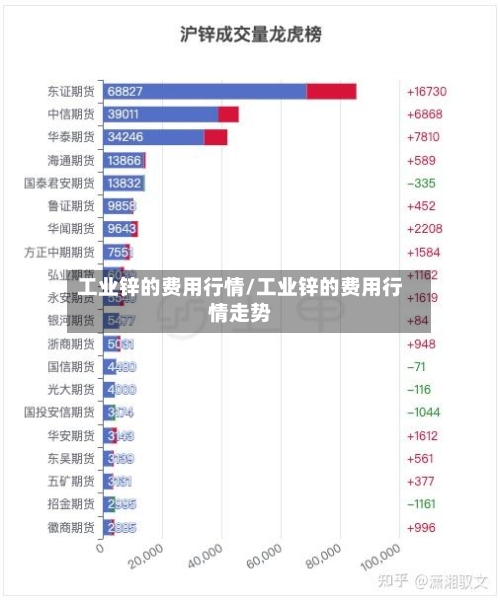 工业锌的费用行情/工业锌的费用行情走势