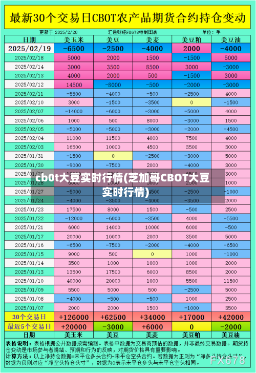 cb0t大豆实时行情(芝加哥CBOT大豆实时行情)