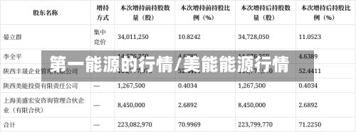 第一能源的行情/美能能源行情-第3张图片