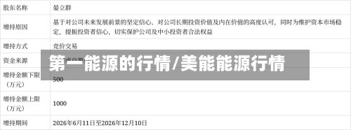 第一能源的行情/美能能源行情
