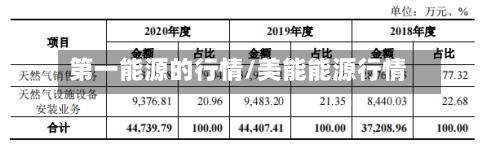 第一能源的行情/美能能源行情-第2张图片