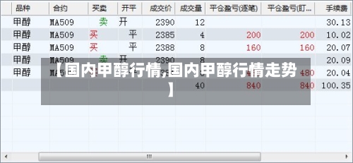 【国内甲醇行情,国内甲醇行情走势】