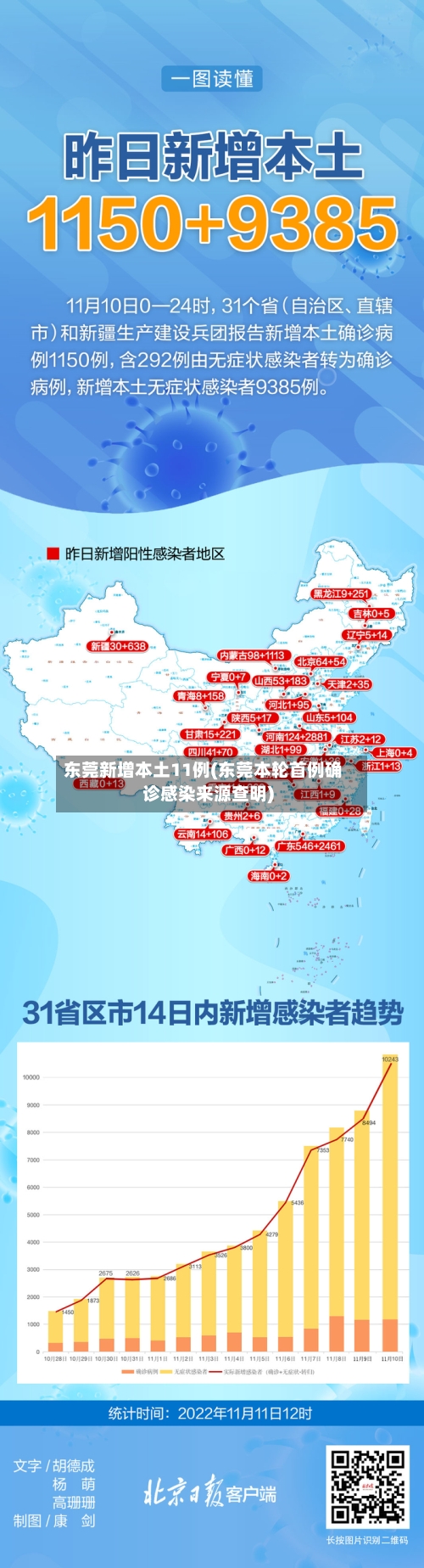 东莞新增本土11例(东莞本轮首例确诊感染来源查明)-第3张图片