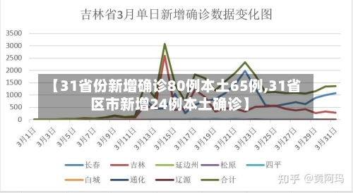 【31省份新增确诊80例本土65例,31省区市新增24例本土确诊】-第2张图片