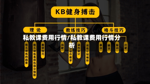 私教课费用行情/私教课费用行情分析