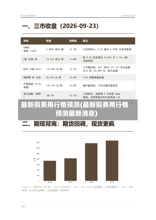 最新铜费用行情预测(最新铜费用行情预测最新消息)-第2张图片