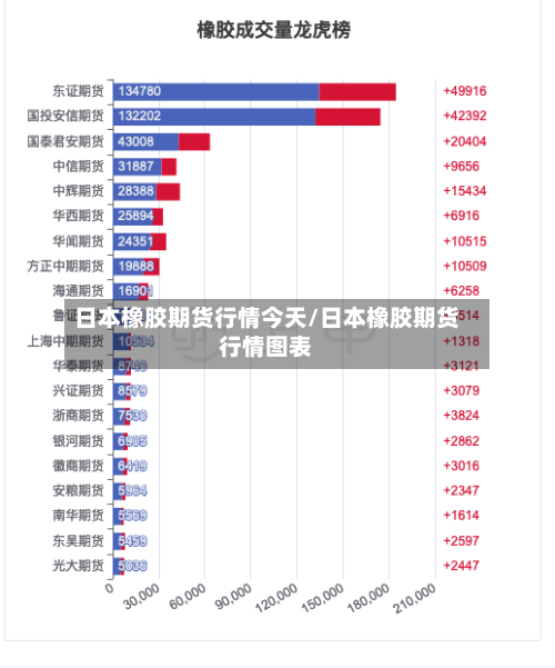 日本橡胶期货行情今天/日本橡胶期货行情图表