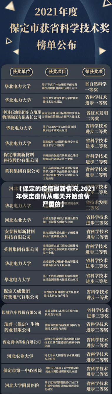 【保定的疫情最新情况,2021年保定疫情从哪天开始疫情严重的】