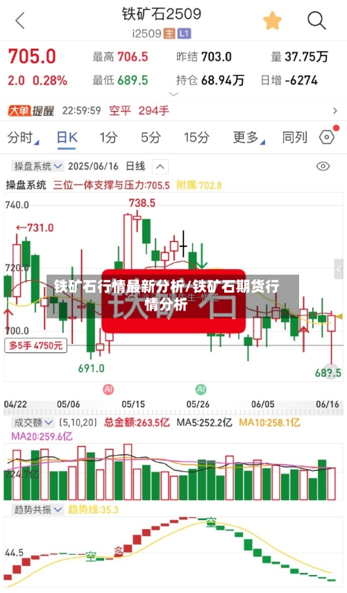 铁矿石行情最新分析/铁矿石期货行情分析-第2张图片