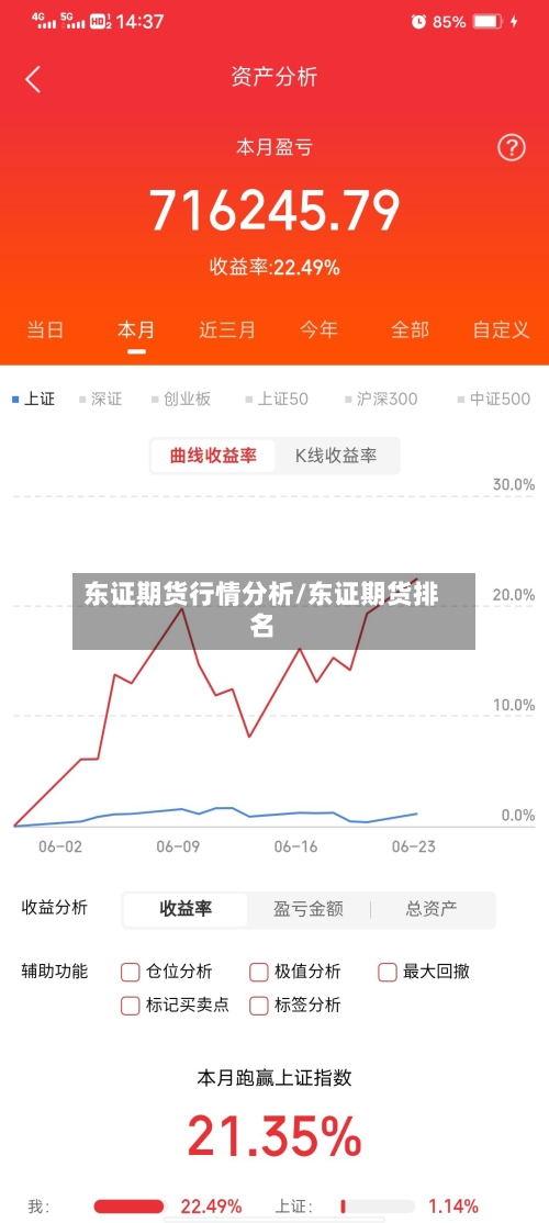 东证期货行情分析/东证期货排名