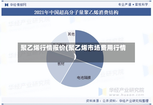 聚乙烯行情报价(聚乙烯市场费用行情)