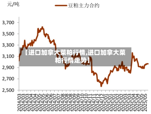 【进口加拿大菜粕行情,进口加拿大菜粕行情走势】-第2张图片
