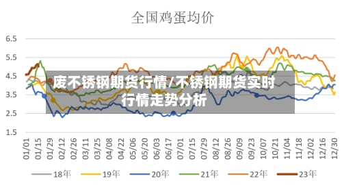 废不锈钢期货行情/不锈钢期货实时行情走势分析
