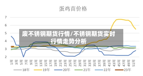 废不锈钢期货行情/不锈钢期货实时行情走势分析-第2张图片