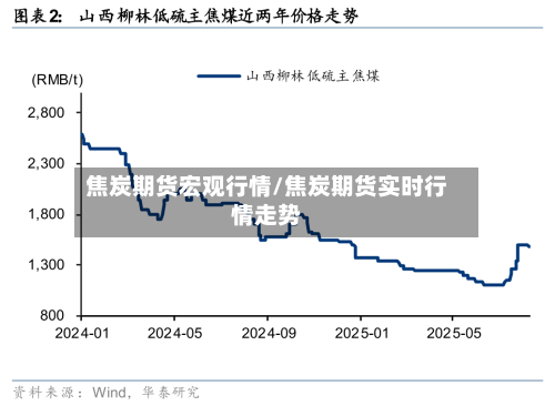 焦炭期货宏观行情/焦炭期货实时行情走势