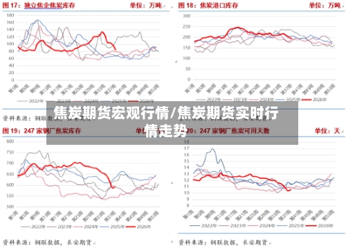 焦炭期货宏观行情/焦炭期货实时行情走势-第3张图片