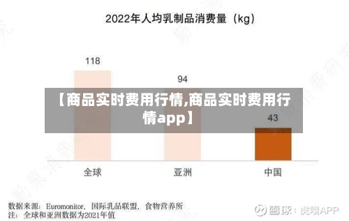 【商品实时费用行情,商品实时费用行情app】-第2张图片