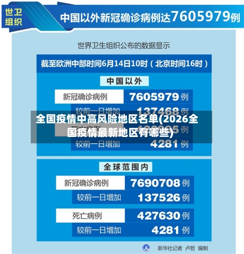 全国疫情中高风险地区名单(2026全国疫情最新地区有哪些)