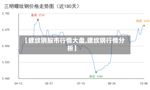 【螺纹钢股市行情大盘,螺纹钢行情分析】-第3张图片