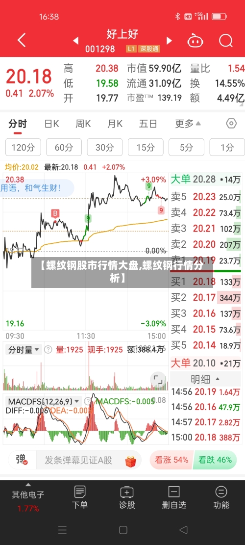 【螺纹钢股市行情大盘,螺纹钢行情分析】-第2张图片