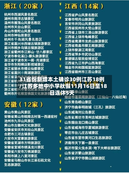 31省份新增本土确诊30例江苏18例/江苏多地中小学秋假11月16日至18日连休5天-第3张图片