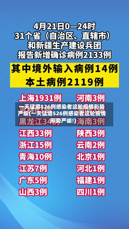 一天猛增526例感染者这轮疫情形势严峻(一天猛增526例感染者这轮疫情形势严峻!)