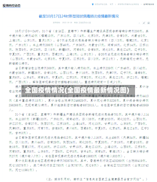 全国疫情情况(全国疫情最新情况图)-第2张图片