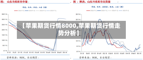 【苹果期货行情8000,苹果期货行情走势分析】
