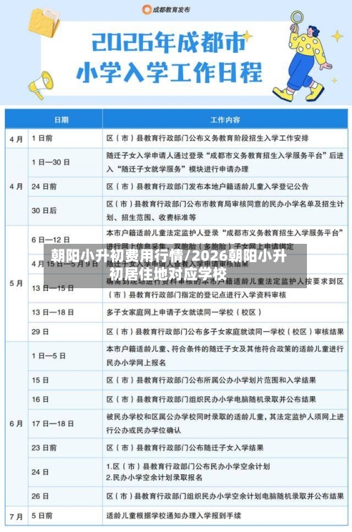 朝阳小升初费用行情/2026朝阳小升初居住地对应学校