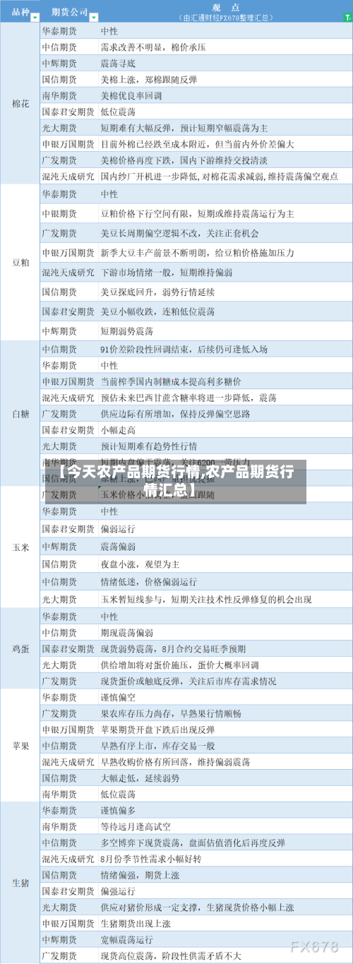 【今天农产品期货行情,农产品期货行情汇总】