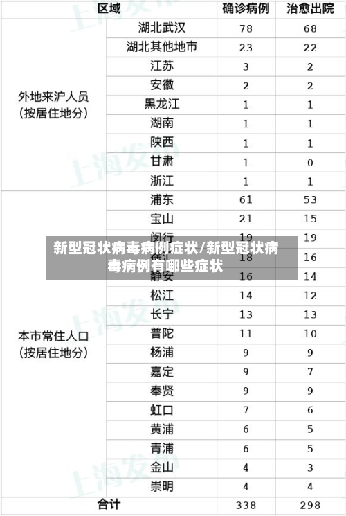 新型冠状病毒病例症状/新型冠状病毒病例有哪些症状-第2张图片