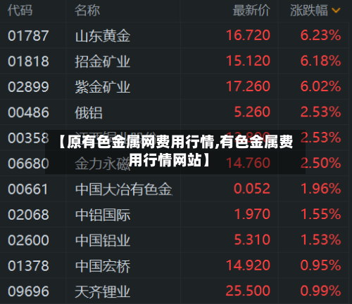 【原有色金属网费用行情,有色金属费用行情网站】-第2张图片