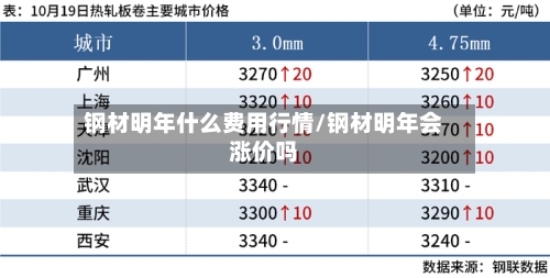 钢材明年什么费用行情/钢材明年会涨价吗-第2张图片