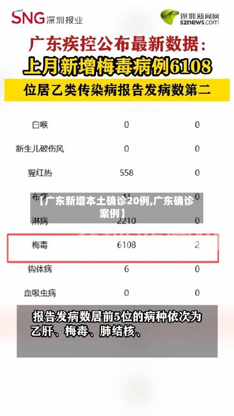 【广东新增本土确诊20例,广东确诊案例】