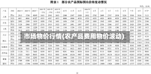 市场物价行情(农产品费用物价波动)-第2张图片