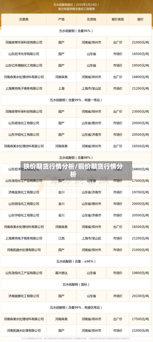 铁价期货行情分析/铜价期货行情分析