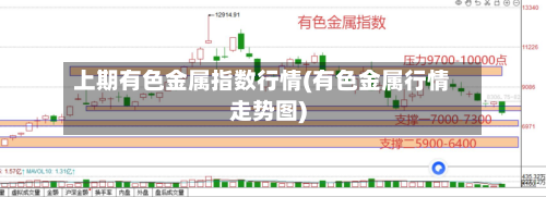 上期有色金属指数行情(有色金属行情走势图)