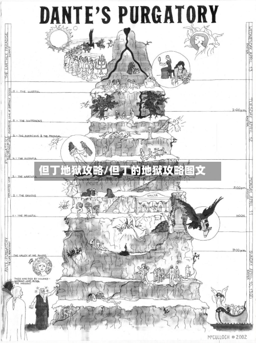 但丁地狱攻略/但丁的地狱攻略图文-第3张图片