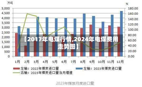 【2017年电煤行情,2024年电煤费用走势图】-第3张图片