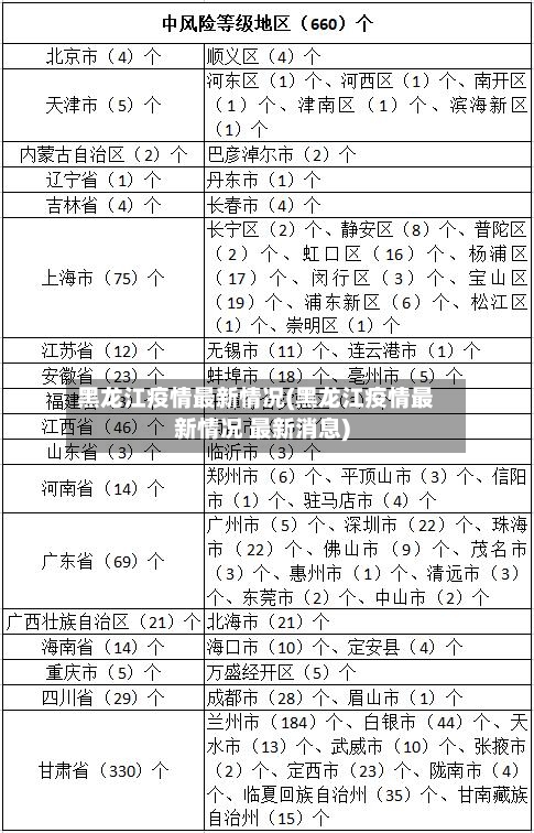 黑龙江疫情最新情况(黑龙江疫情最新情况 最新消息)