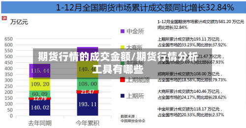 期货行情的成交金额/期货行情分析工具有哪些-第3张图片