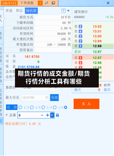 期货行情的成交金额/期货行情分析工具有哪些