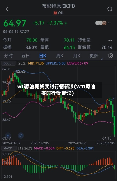 wti原油期货实时行情新浪(WTI原油实时行情 新浪)