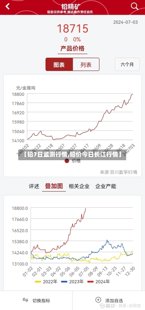 【铅7日监测行情,铅价今日长江行情】-第2张图片